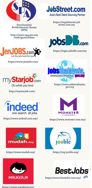 Senarai laman web cari kerja kosong terkini. Sumber: afterschool.my